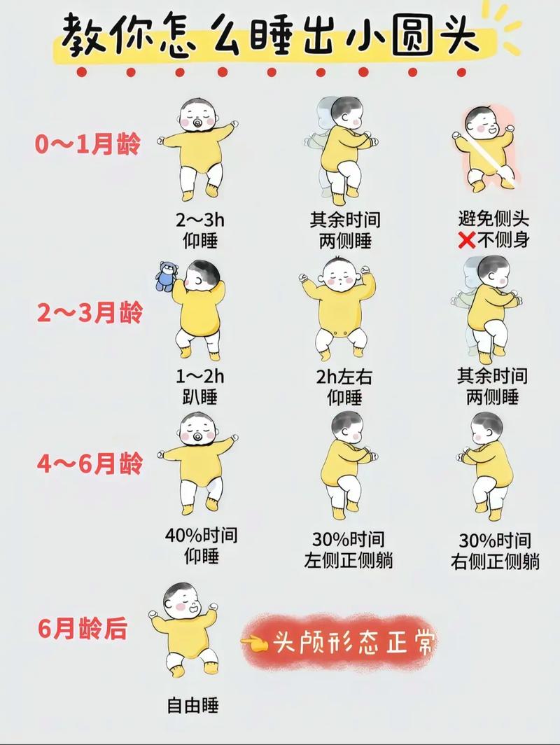 新生儿宝宝如何睡头型-第1张图片-郑州医学网