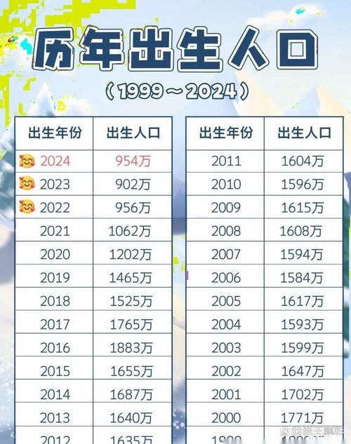 2025年中国儿童数量将如何变化？背后原因与社会影响有哪些？-第1张图片-郑州医学网