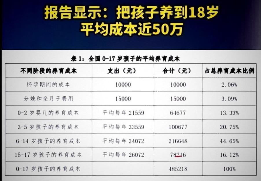 2025年中国儿童数量将如何变化？背后原因与社会影响有哪些？-第2张图片-郑州医学网