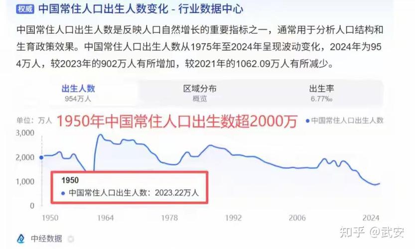 2025年中国儿童数量将如何变化？背后原因与社会影响有哪些？-第3张图片-郑州医学网
