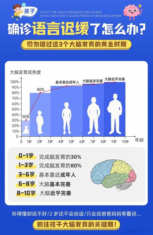 9岁儿童大脑发育迟缓，家长该如何科学干预与日常护理？-第1张图片-郑州医学网