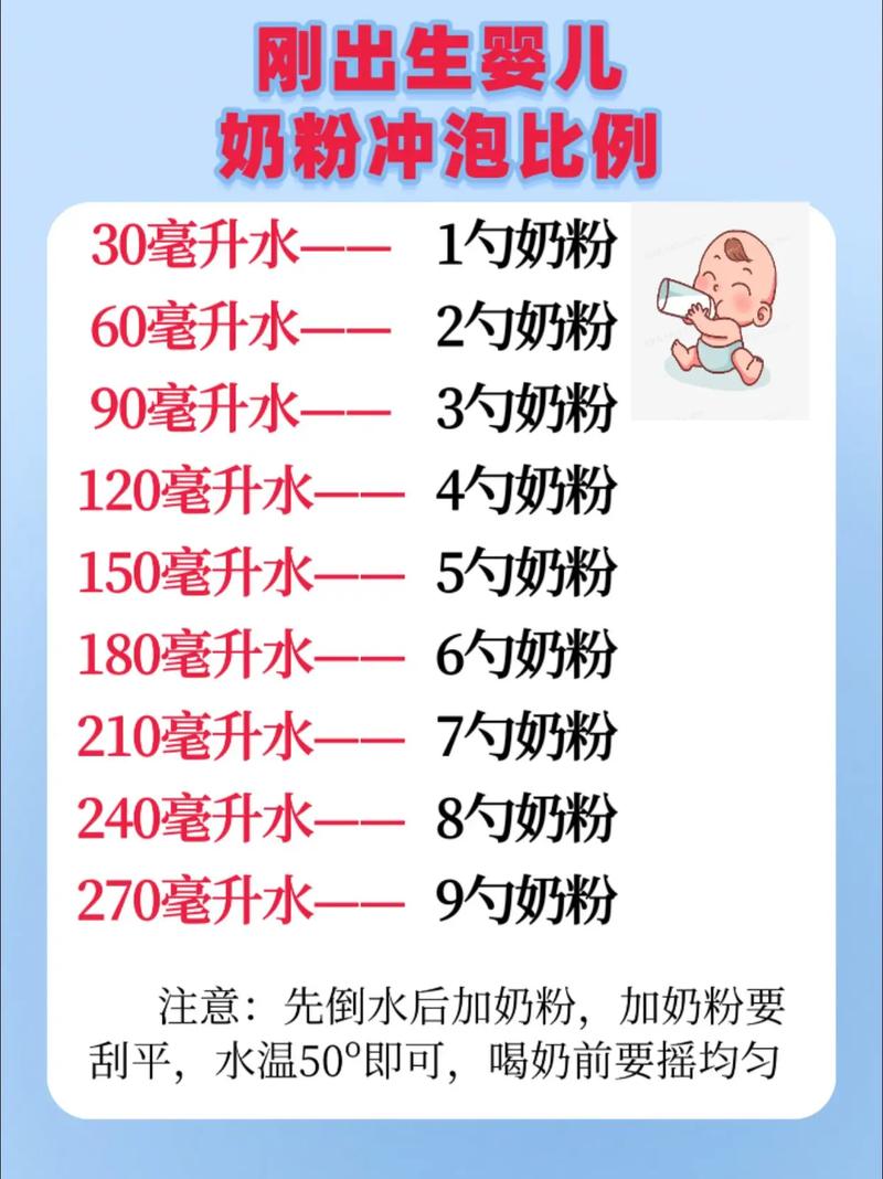 新生儿冲凉后多久喂奶最合适？洗澡后立即喂奶会影响消化吗？-第3张图片-郑州医学网