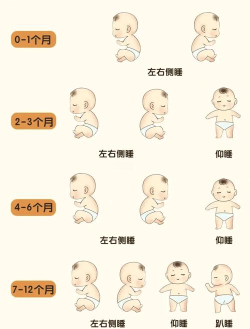 新生儿该侧睡还是平躺？哪种睡姿更安全健康？-第2张图片-郑州医学网