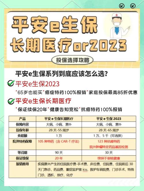 平安儿童高端医疗保险，保障范围是否覆盖特需医疗及国际部，理赔流程是否便捷？-第1张图片-郑州医学网