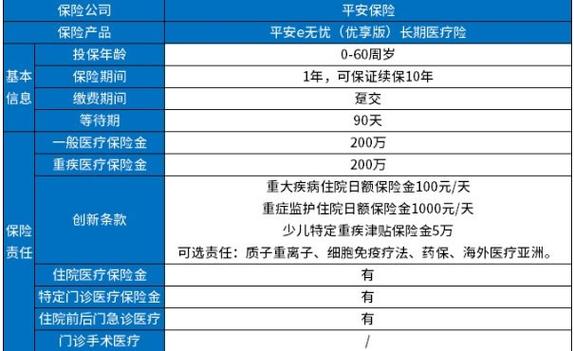 平安儿童高端医疗保险，保障范围是否覆盖特需医疗及国际部，理赔流程是否便捷？-第3张图片-郑州医学网