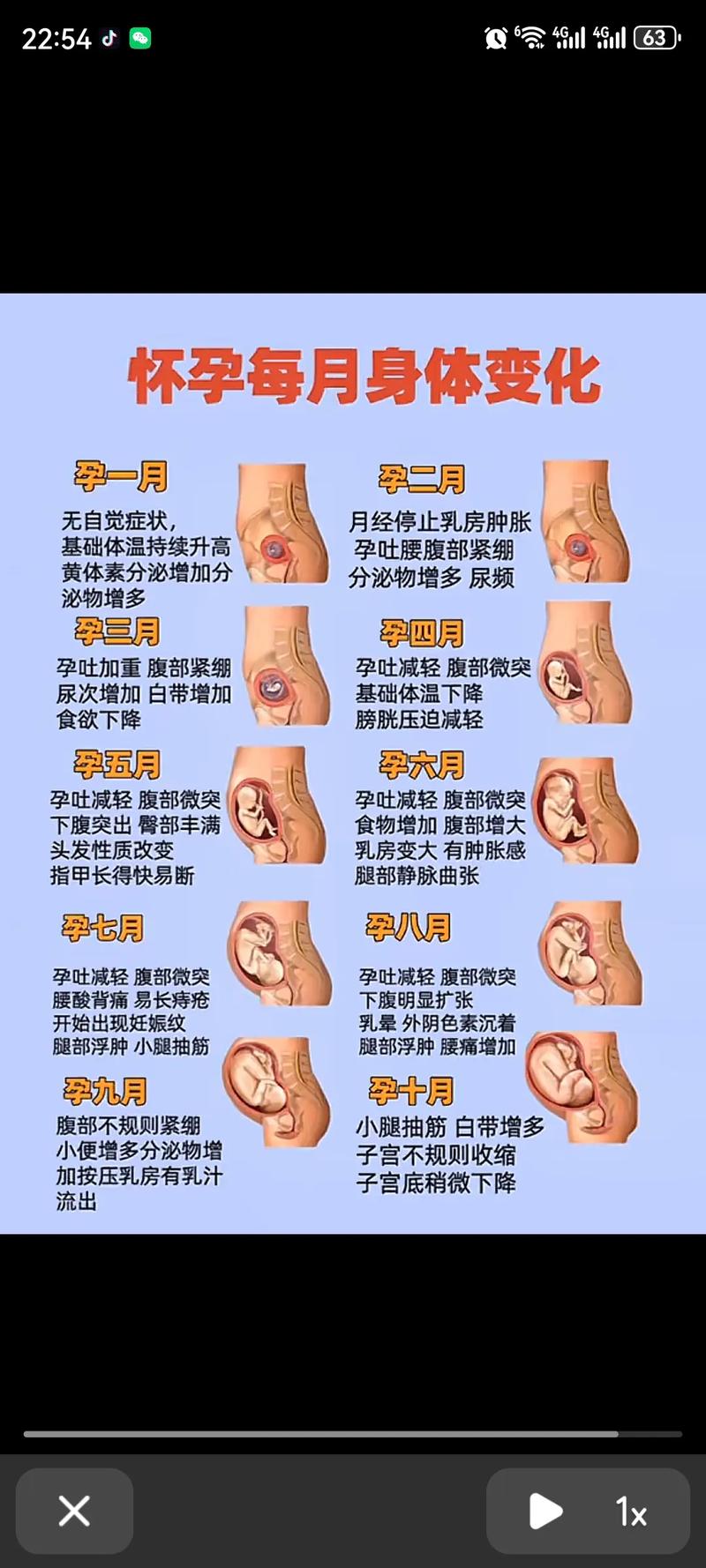 孕期第三个月孕吐严重，该怎么办才能缓解不适？-第3张图片-郑州医学网