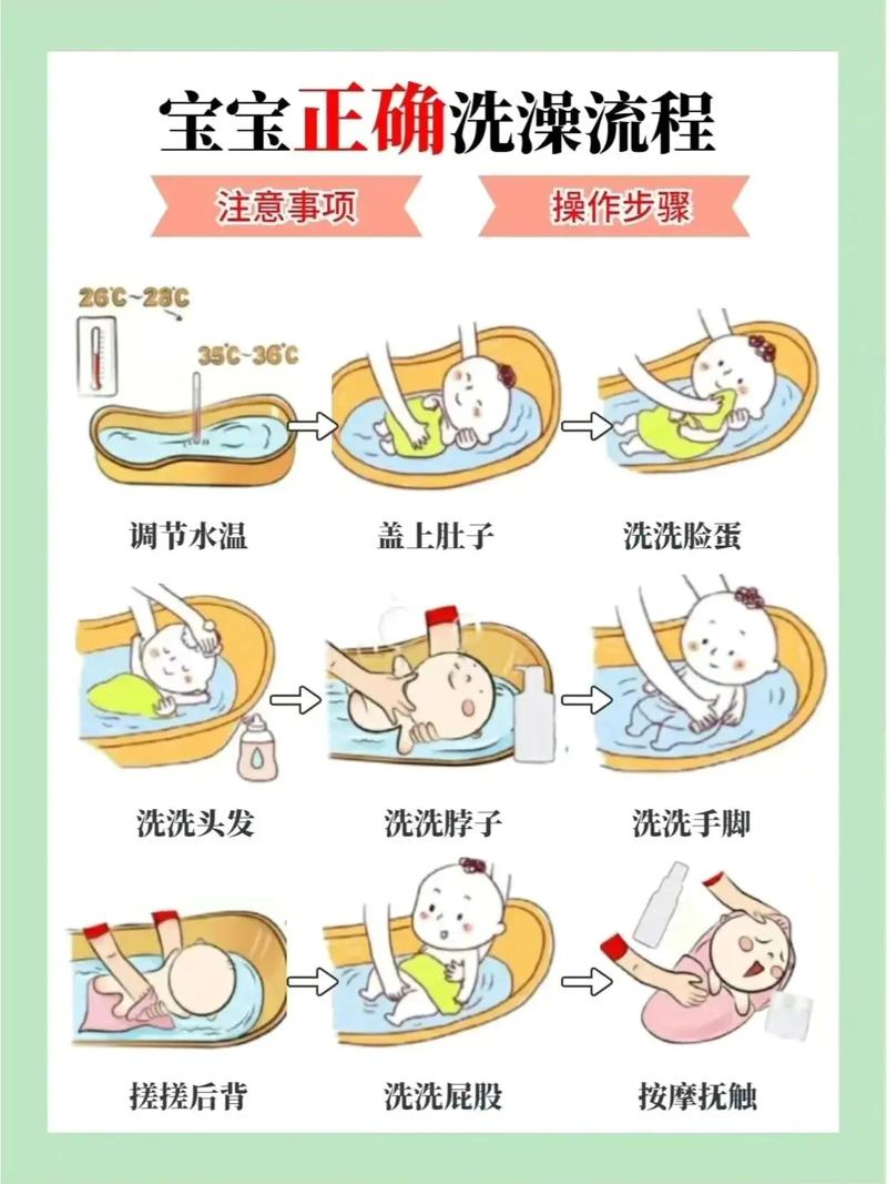 新生儿肠炎期间到底能不能洗澡？洗澡会不会加重病情？-第1张图片-郑州医学网
