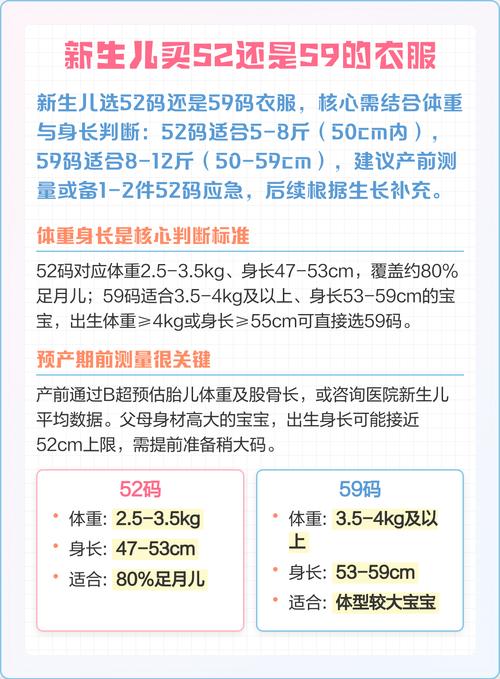 新生儿穿52码还是59码？季节、体重、身长到底怎么选才合适？-第1张图片-郑州医学网