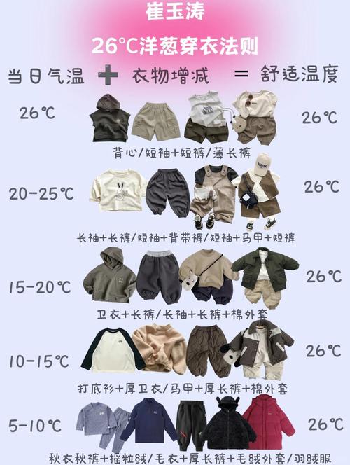新生儿穿52码还是59码？季节、体重、身长到底怎么选才合适？-第3张图片-郑州医学网