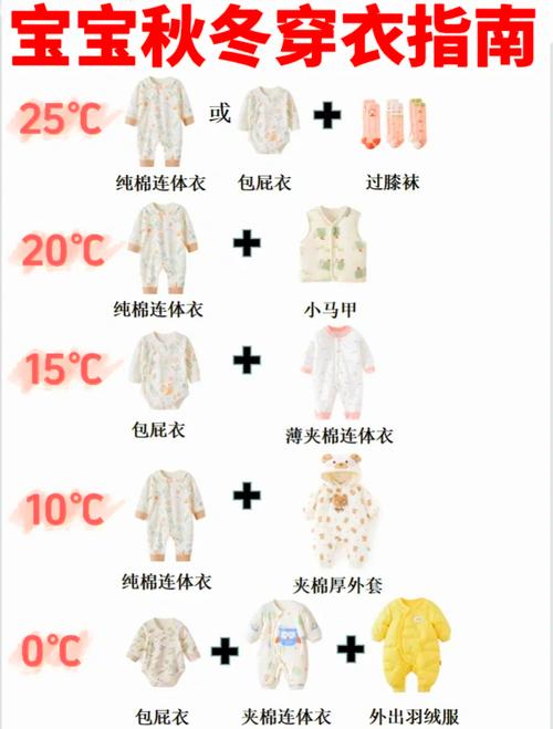 新生儿穿52码还是59码？季节、体重、身长到底怎么选才合适？-第2张图片-郑州医学网