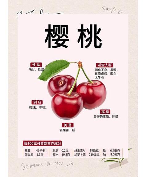 儿童吃樱桃有什么好处？这些营养价值对孩子成长发育有多重要？-第3张图片-郑州医学网