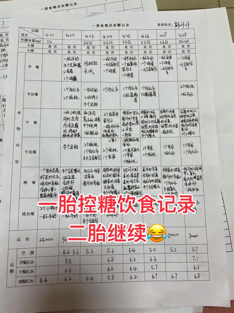 孕期餐后一小时血糖值-第2张图片-郑州医学网