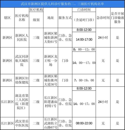 武汉儿童医院早上几点开门？周末和节假日上班时间一样吗？-第1张图片-郑州医学网