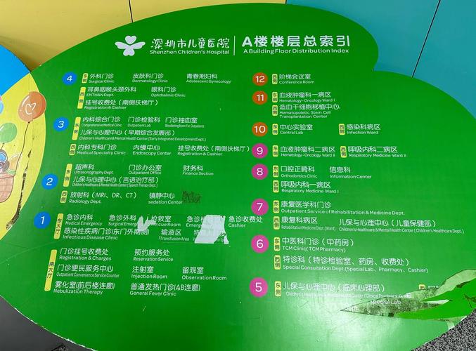 武汉儿童医院早上几点开门？周末和节假日上班时间一样吗？-第3张图片-郑州医学网