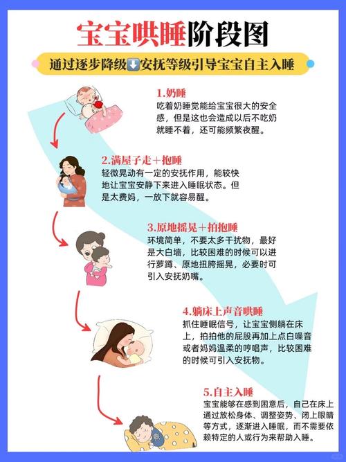 新生儿睡觉时如何温柔唤醒又不影响健康发育？-第1张图片-郑州医学网