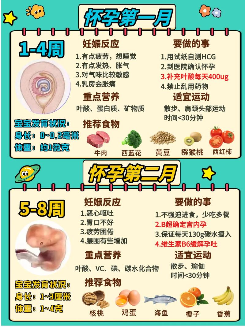 孕期三个月吃什么补品最科学？关键营养素与禁忌清单速览！-第2张图片-郑州医学网