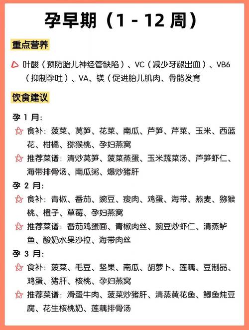孕期三个月吃什么补品最科学？关键营养素与禁忌清单速览！-第3张图片-郑州医学网