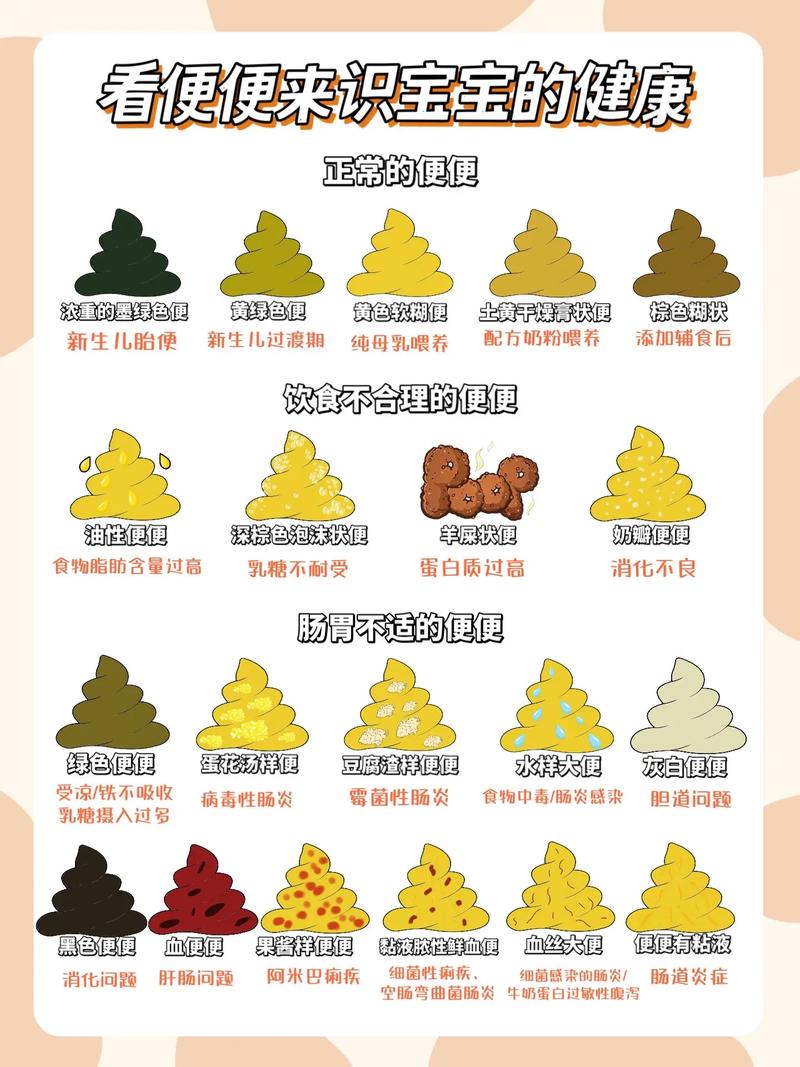 新生儿每次拉尿都带便便，是生理现象还是异常信号？-第3张图片-郑州医学网