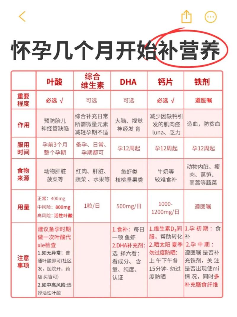 孕期一个月吃叶酸，哪种类型更合适？剂量多少才科学？-第1张图片-郑州医学网