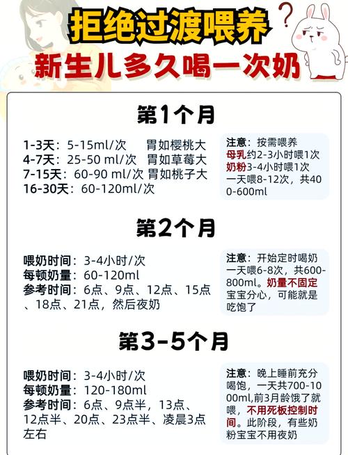 新生儿喂奶粉，这些关键细节你真的做对了吗？-第3张图片-郑州医学网