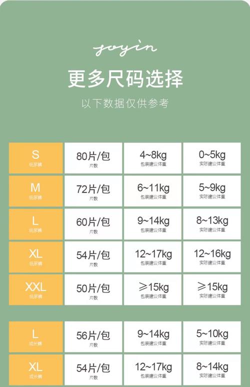 新生儿尿不湿选什么码？不同月龄体重怎么对应尺码？-第1张图片-郑州医学网