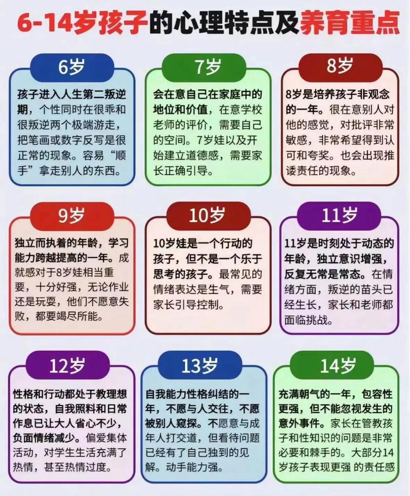 儿童性格特征具体包含哪些核心维度？不同年龄段的表现有何差异？-第2张图片-郑州医学网