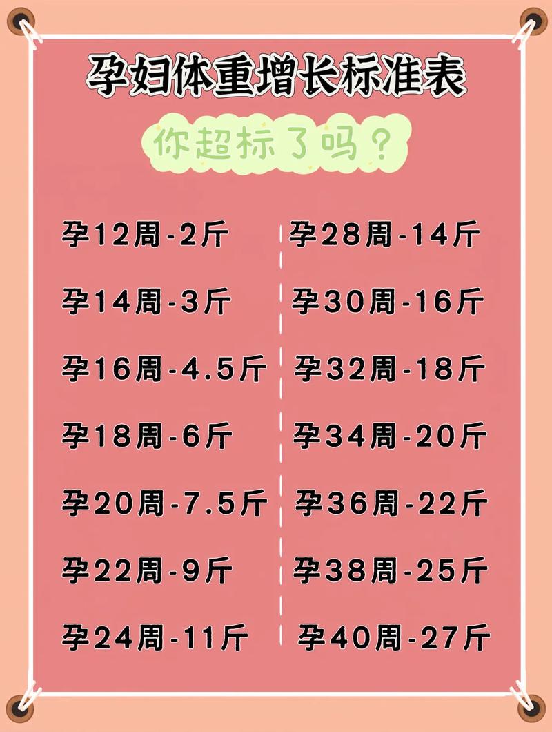 孕期最后三个月到底胖多少才合适？不同孕妈体重增长差异大吗？-第2张图片-郑州医学网