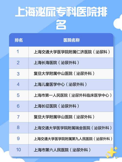 上海儿童泌尿外科排名-第1张图片-郑州医学网