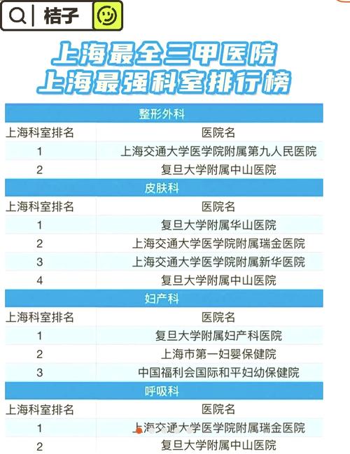 上海儿童泌尿外科排名-第2张图片-郑州医学网