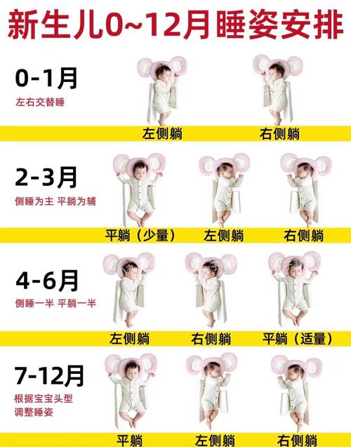 新生儿用什么姿势睡觉-第1张图片-郑州医学网