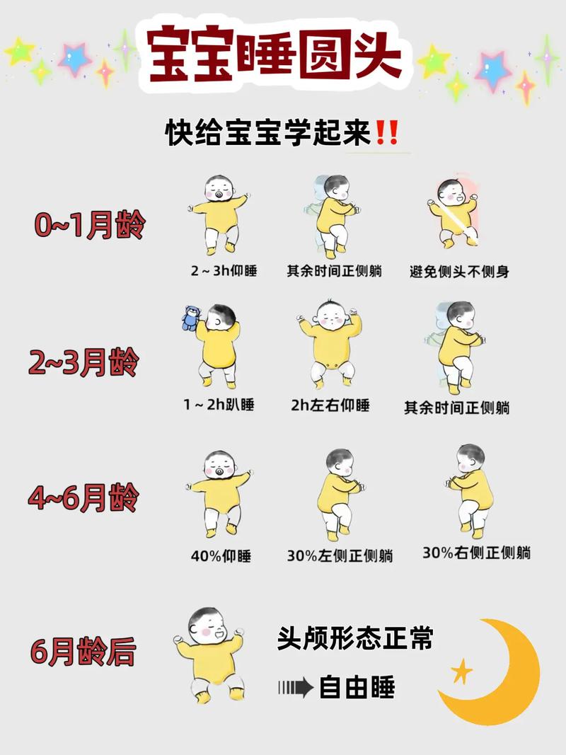 新生儿用什么姿势睡觉-第2张图片-郑州医学网