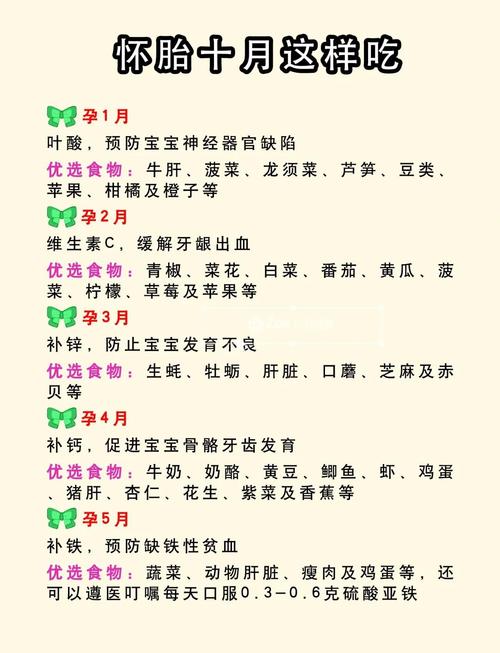 孕期三宝可以一起吃吗-第2张图片-郑州医学网
