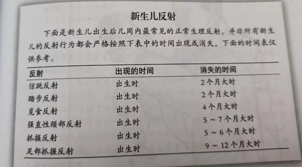出生后多久才算脱离新生儿阶段？医学标准与日常认知有何差异？-第1张图片-郑州医学网