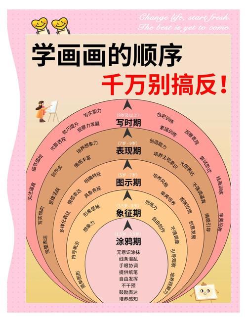 儿童学画画的最佳年龄是几岁？过早或过晚学画会有哪些影响？-第2张图片-郑州医学网