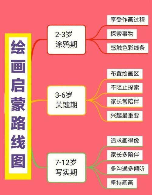 儿童学画画的最佳年龄是几岁？过早或过晚学画会有哪些影响？-第1张图片-郑州医学网