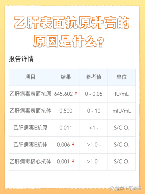 儿童乙肝抗体消失时间因人而异，多久会失去保护作用？需要重新接种吗？-第3张图片-郑州医学网