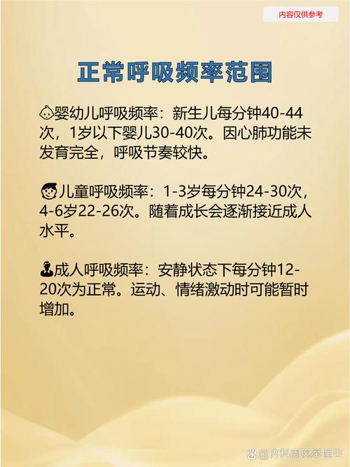 新生儿呼吸频率和状态怎样才算正常？异常情况有哪些需警惕？-第1张图片-郑州医学网
