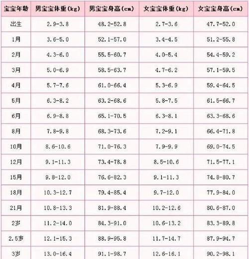 新生儿月子体重增长少，是喂养不当还是发育异常？-第2张图片-郑州医学网