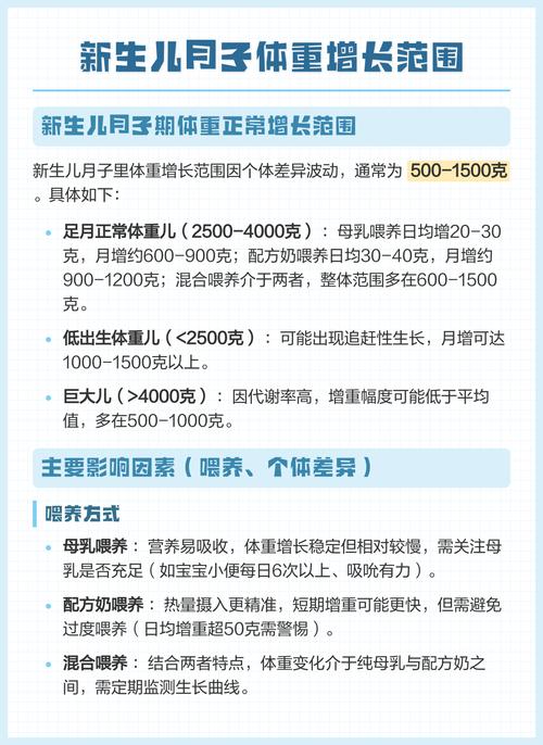 新生儿月子体重增长少，是喂养不当还是发育异常？-第3张图片-郑州医学网