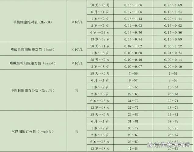 3岁儿童血常规正常值范围是怎样的？不同指标异常可能预示哪些问题？-第1张图片-郑州医学网