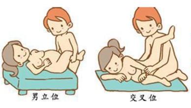 怀孕期间夫妻生活方式应如何科学调整以确保母婴健康？-第3张图片-郑州医学网