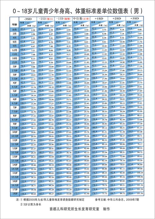 不同年龄段儿童身高标准对照表，如何科学判断孩子身高是否达标？-第1张图片-郑州医学网