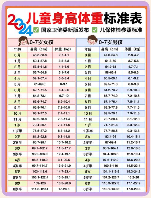 不同年龄段儿童身高标准对照表，如何科学判断孩子身高是否达标？-第2张图片-郑州医学网