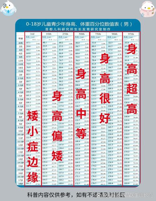 不同年龄段儿童身高标准对照表，如何科学判断孩子身高是否达标？-第3张图片-郑州医学网