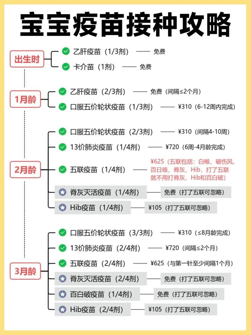 新生儿疫苗接种该去社区医院还是指定机构？流程和注意事项有哪些？-第1张图片-郑州医学网