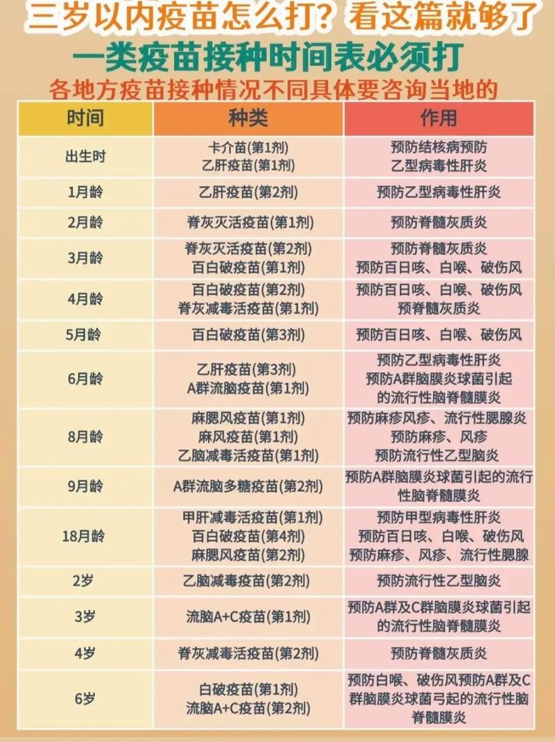 新生儿疫苗接种该去社区医院还是指定机构？流程和注意事项有哪些？-第2张图片-郑州医学网