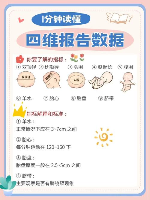 怀孕期间四维检查到底需要做几次才够？不同孕周安排有何讲究？-第1张图片-郑州医学网