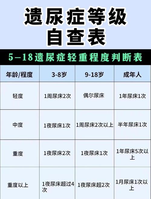 儿童夜尿频发是生理问题还是疾病信号？家长该如何科学应对与干预？-第2张图片-郑州医学网