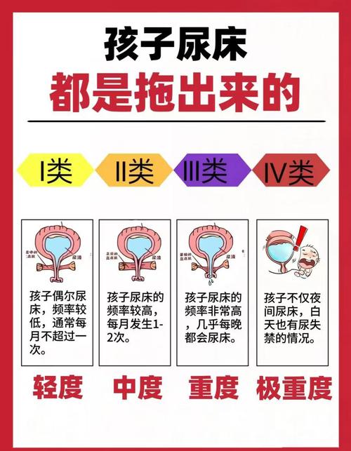儿童夜尿频发是生理问题还是疾病信号？家长该如何科学应对与干预？-第3张图片-郑州医学网