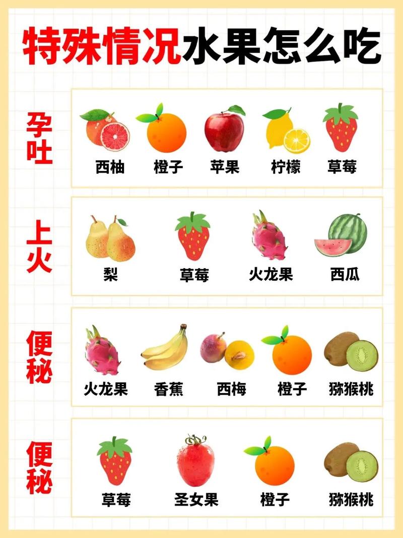 孕期糖尿病真的完全不能吃水果吗？哪些水果能吃、怎么吃才安全？-第2张图片-郑州医学网